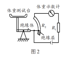 上海自仪探究电表改装的几个知识点问题