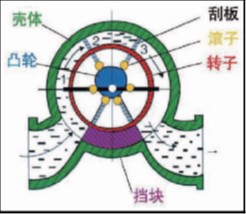 品种多范围广的流量计