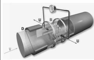 SX 系列电磁流量计