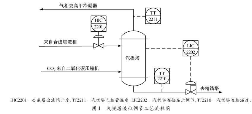调节阀特性的优化和阀内件改造的探析