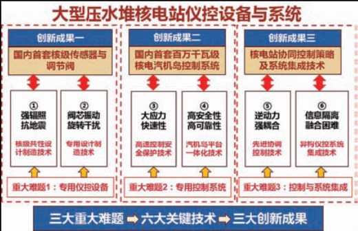 2018年度上海市科学技术奖揭晓—— 公司