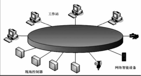 SUPMAX 分散控制系统(下)