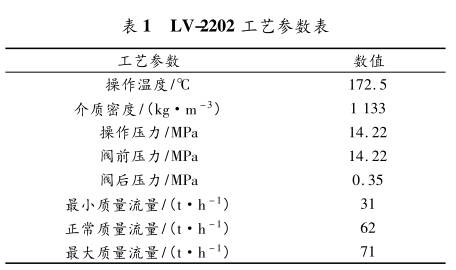 LV-2202 工艺参数表